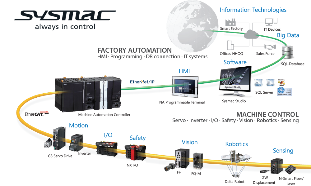 Traceabilityproducts